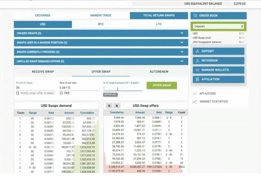 Tableau's order of operations. Django pivot table. Data dictionary for website. Price*order count. Select count sql.