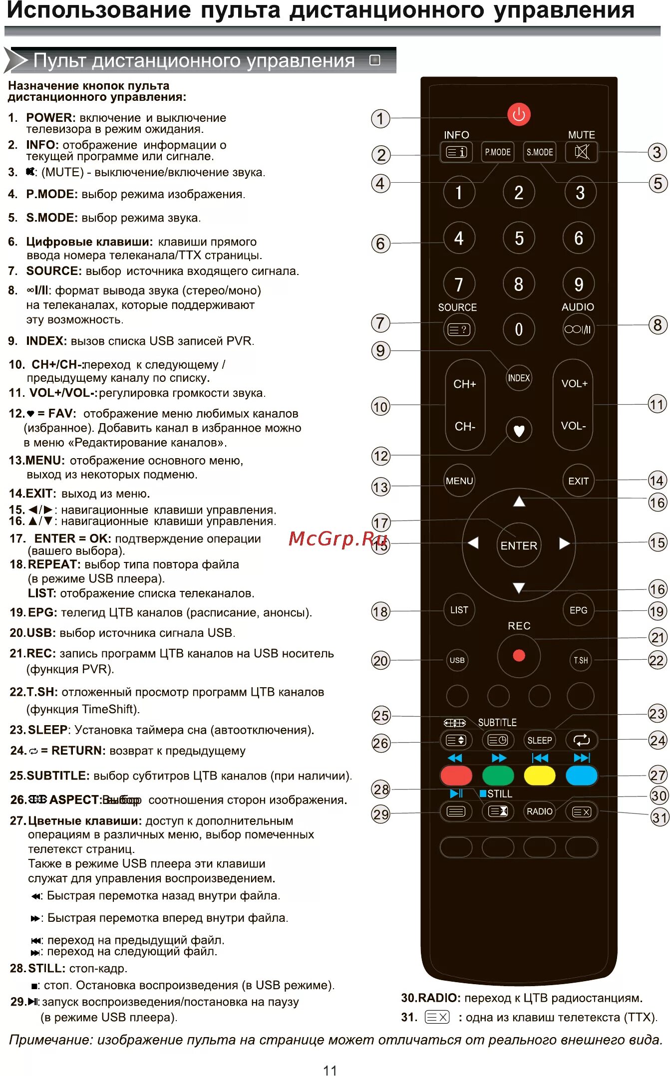 Звук на пульте lg. HTR-u27e пульт. Пульт к телевизору Rolsen RL 32s1502t2c. Кнопки управления телевизора ТСЛ 32 дюйма. Кнопки на пульте телевизора обозначения LG.