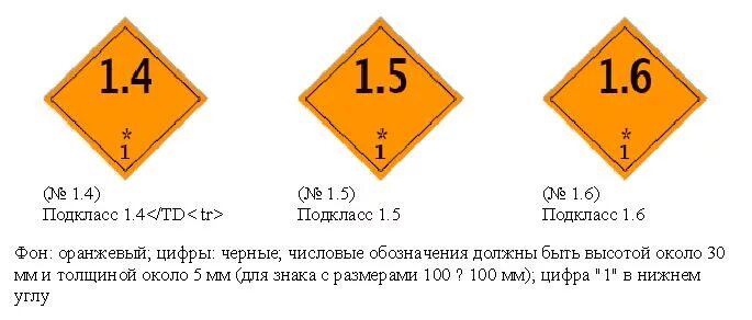 4 класс опасных грузов. Маркировка опасных грузов. Знаки опасности и маркировки опасных грузов. Знаки для маркировки опасных грузов. Знаки опасности взрывчатые вещества.