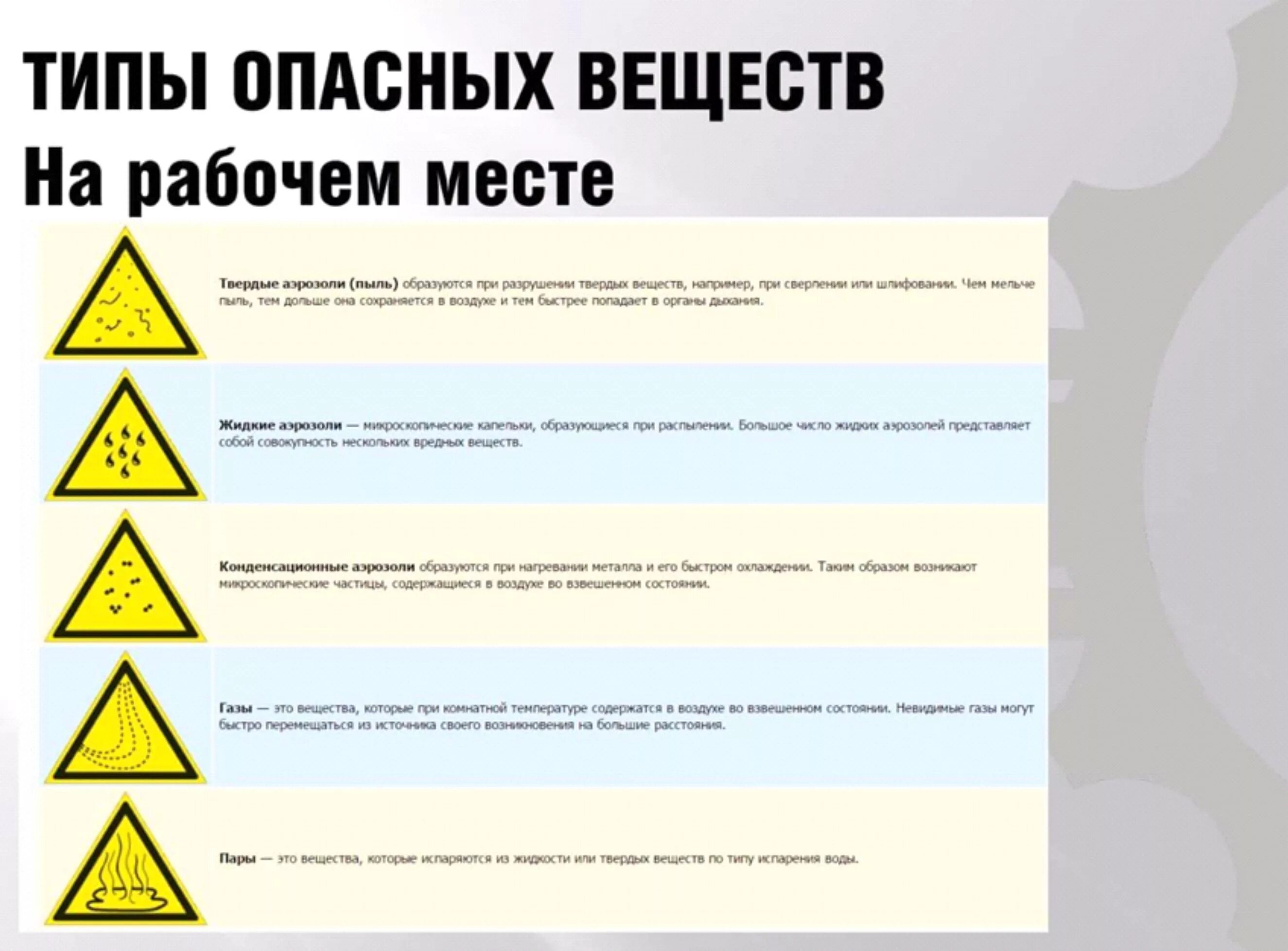 Типы ядовитых веществ. Опасные вещества. Опасные химические вещества. Виды опасных веществ. Виды опасных химических веществ.