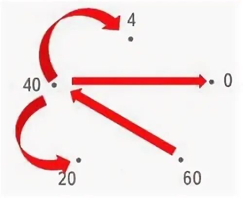 Отношение больше 40