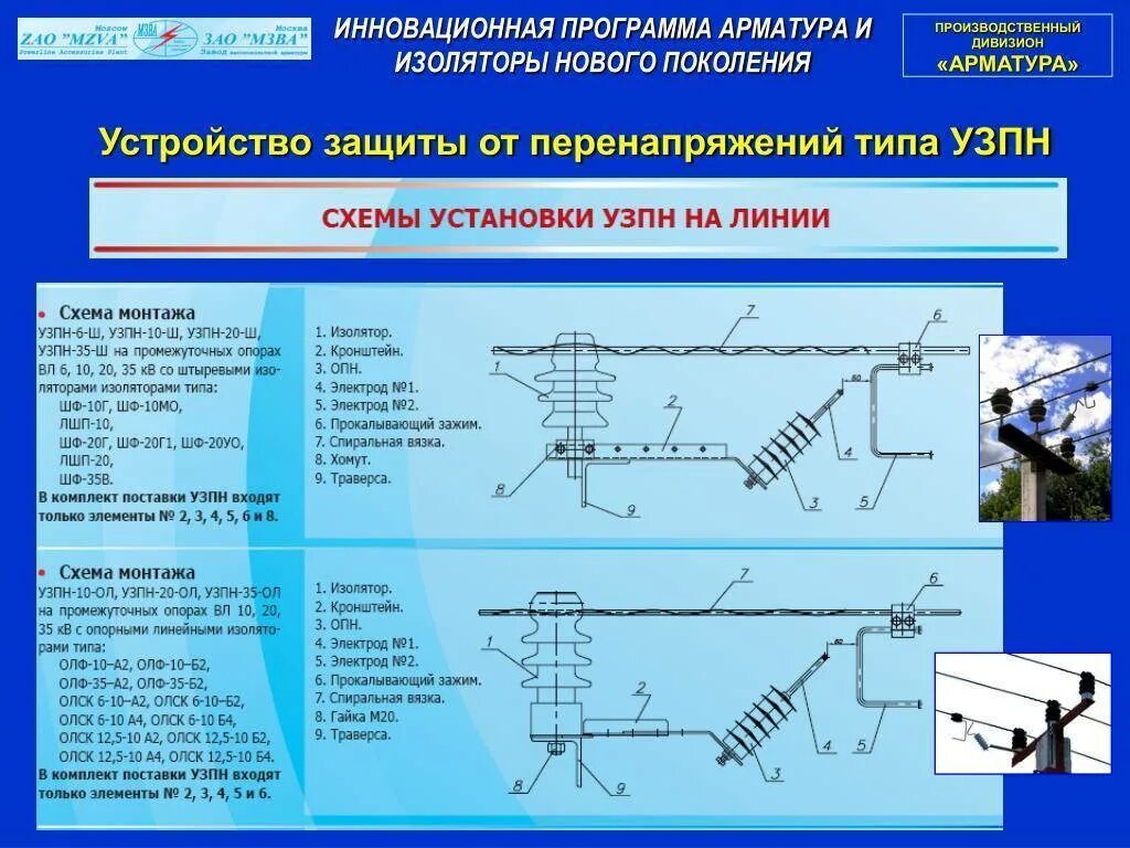 Типы защиты от перенапряжения. Защита вл 10 кв от грозовых перенапряжений. Защита вл 35 кв от грозовых перенапряжений. УЗПН защита от перенапряжения. УЗПН-10 Ш устройство защиты перенапряжений.