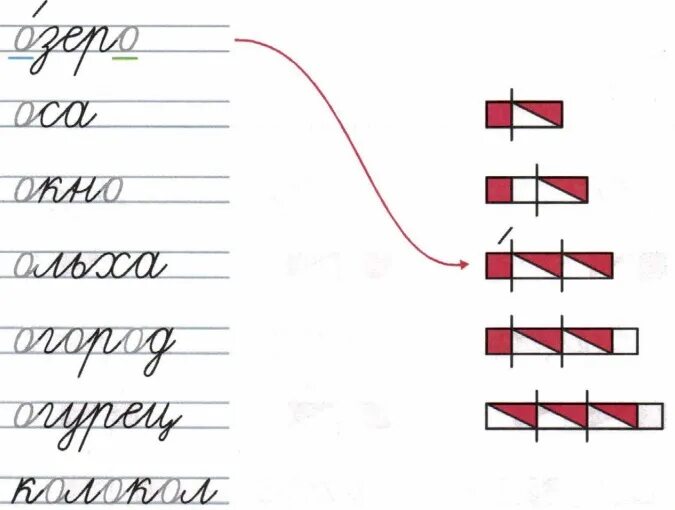 Схема слов ученик учитель. Звуковые схемы слов 1 класс карточки школа России. Схемы слов для первого класса. Схемы для составления слов. Слоговые схемы.