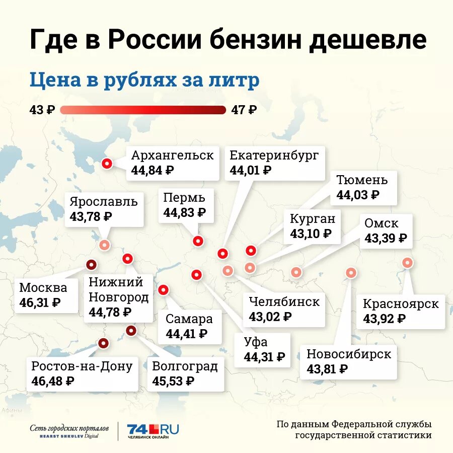 Где подешевле стоит в москве. Где бензин дешевле. Где самый дешевый бензин. Самый дешевый бензин в России. Где самый дешевый бензин в России.