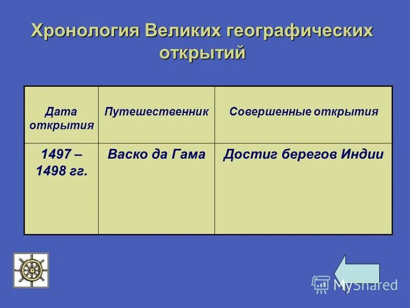 летоисчисление в индии. лунный календарь древней индии. индийский солнечный календарь. летоисчисление в индии. летоисчисление в индии.