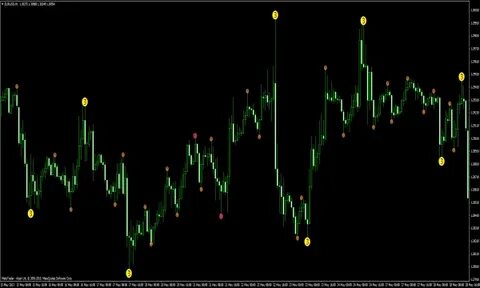 Signal mt4