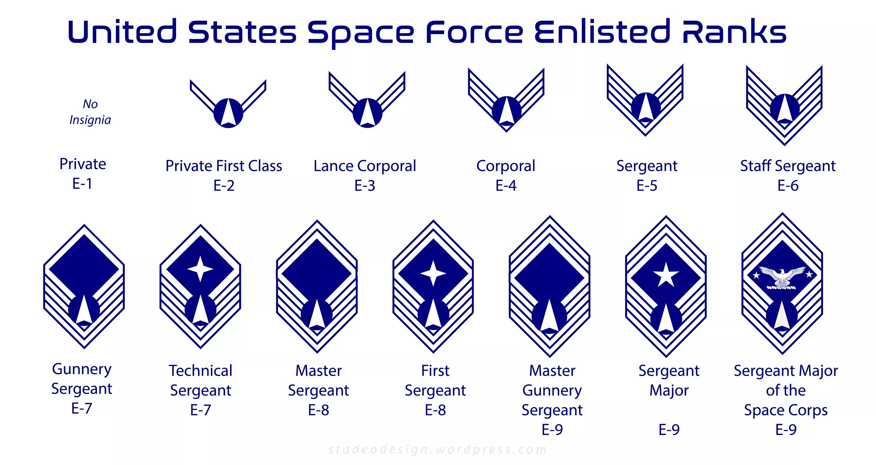 Us Space Force Rank Insignia. Space Force USA. Enlisted звания. United Space Force.