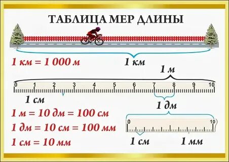 Единица длины правило