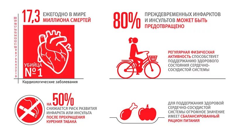 Рассчитать риск инфаркта и инсульта. Профилактика инсульта и инфаркта. профилактика инфаркта миокарда. препараты для профилактики инсульта и инфаркта. профилактика инсульта и инфаркта питание.