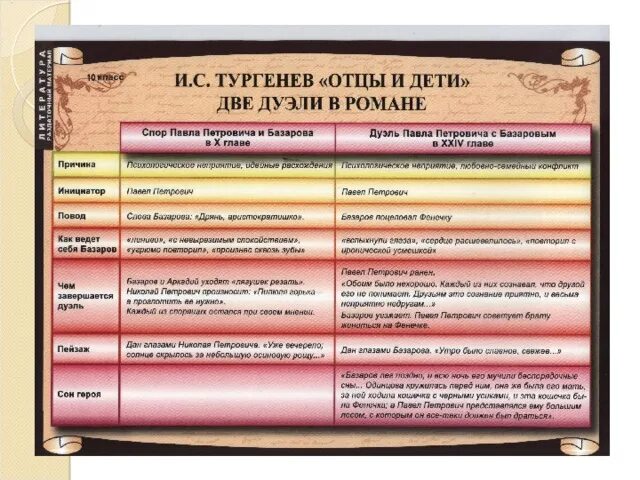 Две дуэли в романе отцы и дети таблица. Дуэль отцы и дети таблица. Споры отцов и детей таблица. Словесная дуэль