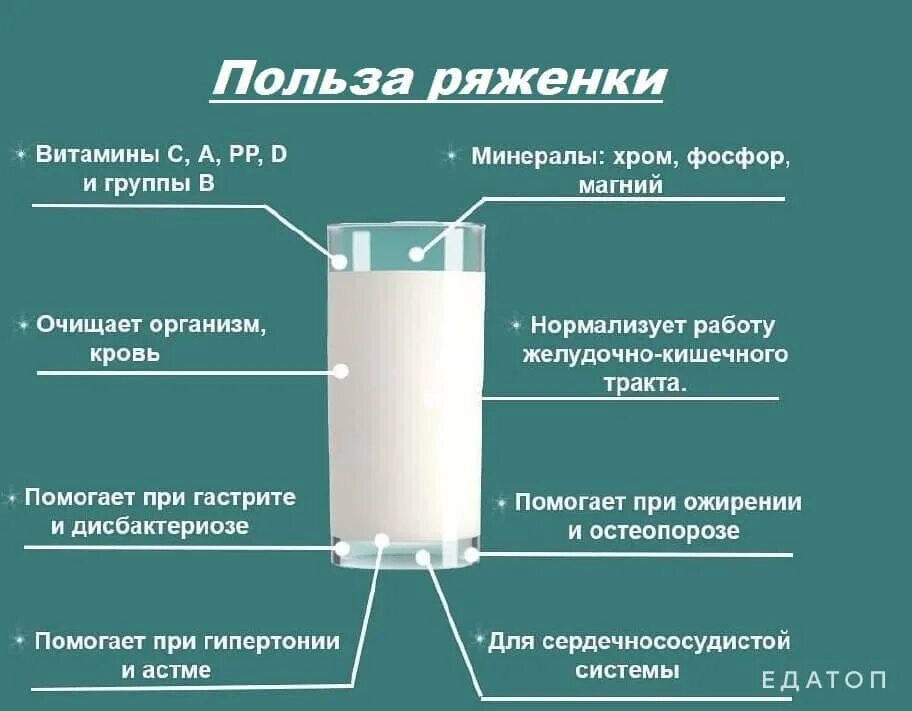 Как правильно принимать кефир. Чем полезен кефир. Польза кефира. Чем полезен кефир для организма. Кефир полезен для организма.