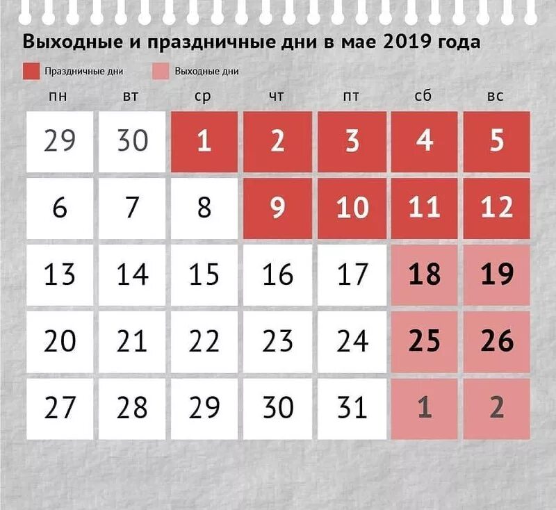 Новое в мае 2019 году