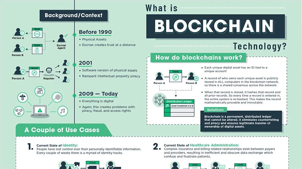 What does tps stand for in blockchain. Блокчейн. blockchain infographic. blockchain картинки. блокчейн программист.