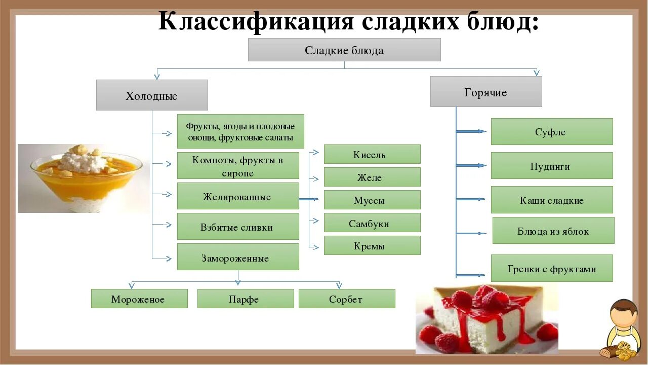 Технологическая схема приготовления фруктовых салатов. Классификация сладких Блю. Ассортимент сладких блюд. Классификация сладких блюд. Состав пая