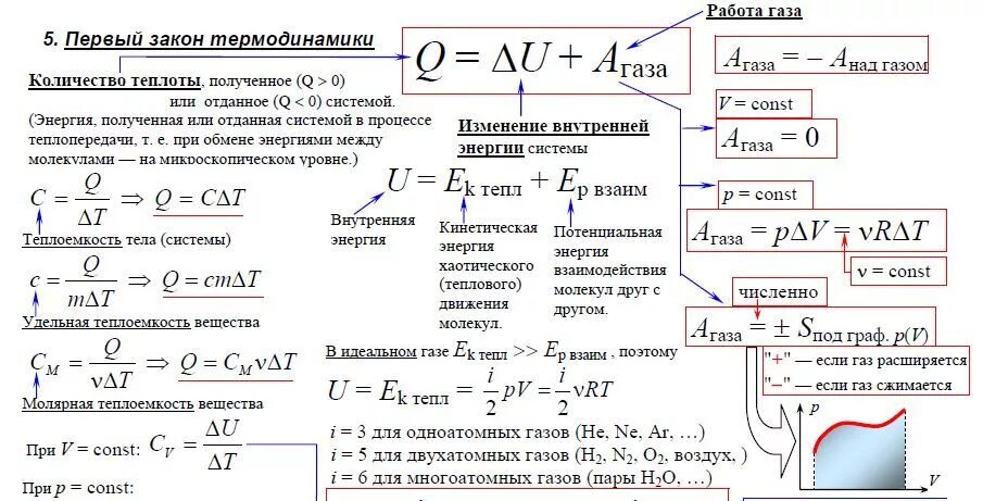 Физика 10 класс основы термодинамики формулы. Термодинамика физика 10 класс формулы. Основные формулы термодинамики 10 класс физика. Работа физика формула термодинамика.