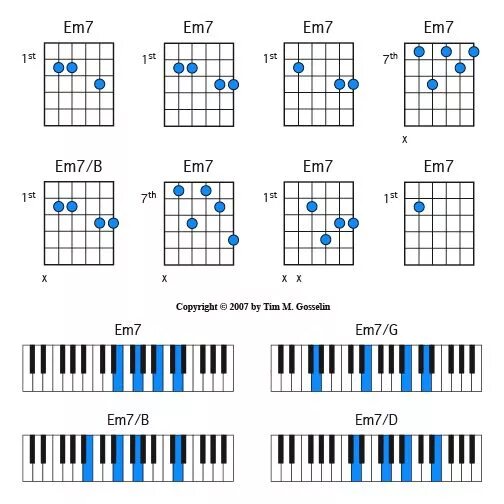 Est la 7. Em7 Аккорд. Гитарный Аккорд e7. Аппликатура em7. Аккорд h7 на гитаре баре.