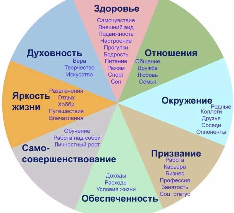 Идеальный т д. Колесо баланса 8 сфер. 8 Сфер жизни колесо. Колесо жизненного баланса 12 сфер. КЖБ колесо жизненного баланса.