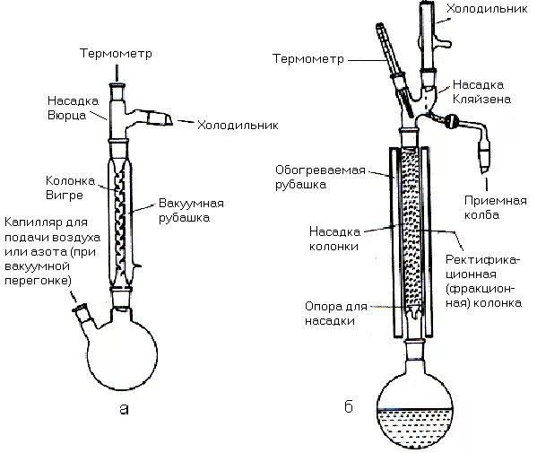 Фракционная перегонка с дефлегматором схема. Лабораторная колонка для ректификации. Перегонка с дефлегматором схема. Схема прибора для проведения фракционной перегонки. Инструкция перегонки с дефлегматором