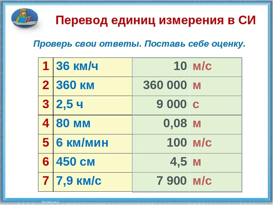 Переведите величины 0. Перевод едининиц измерения. Перевод единиц измерения. Перевод едлини ц измерения. Перевод единиц измерения в си.