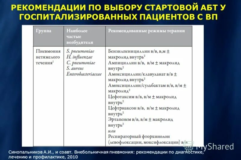 Национальные рекомендации лечения