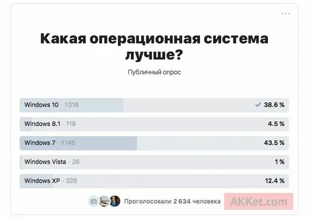 Лучшие операторы сотовой связи 2024