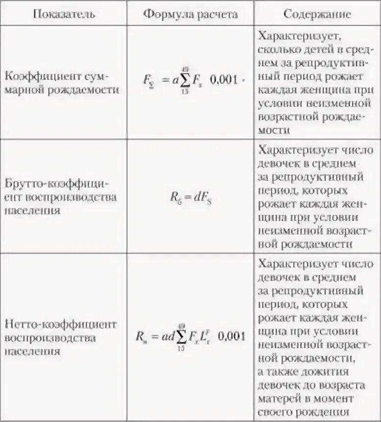 Коэффициент замещения формула. Коэффициент замещения формула