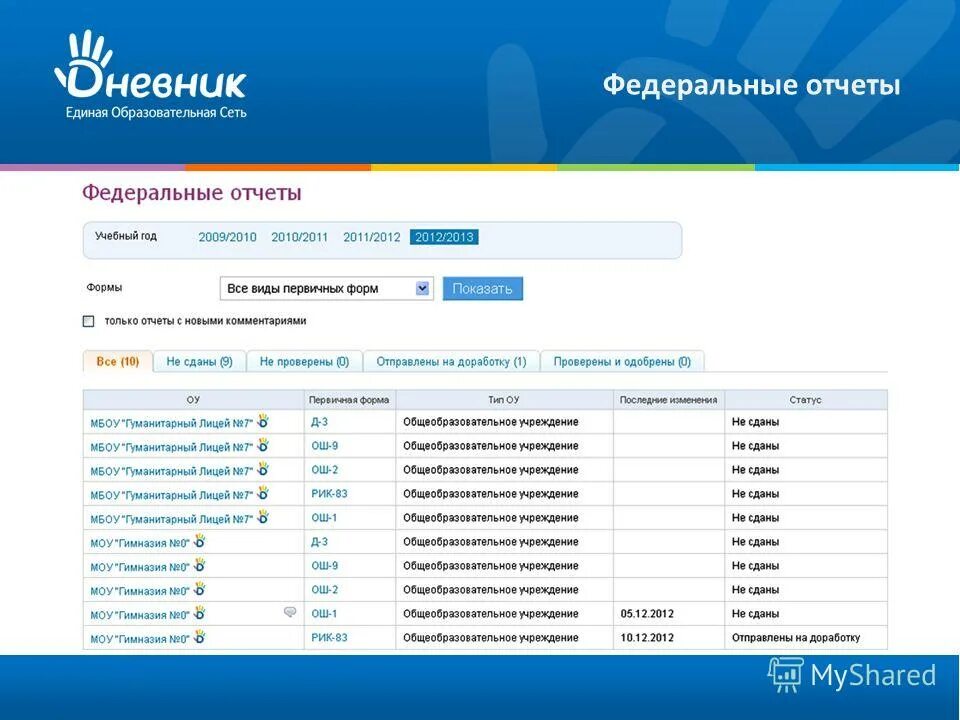 Dnevnik. Дневник ру. Дневник Единая образовательная сеть. Дневник.ру образовательная сеть. Дневник ру отчеты.