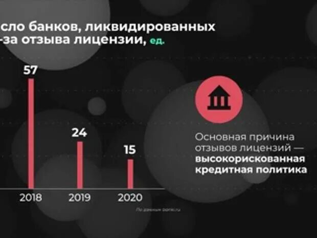 Демилитаризация Украины в цифрах. Демилитаризация в цифрах. Москва в цифрах. Инфографика российские компании.