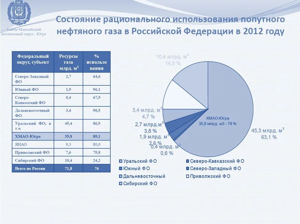 Магистратура нефть газ. Утилизация попутного нефтяного газа. схема использования попутного нефтяного газа. утилизация попутного нефтяного газа проблемы и решения. применение попутного нефтяного газа.