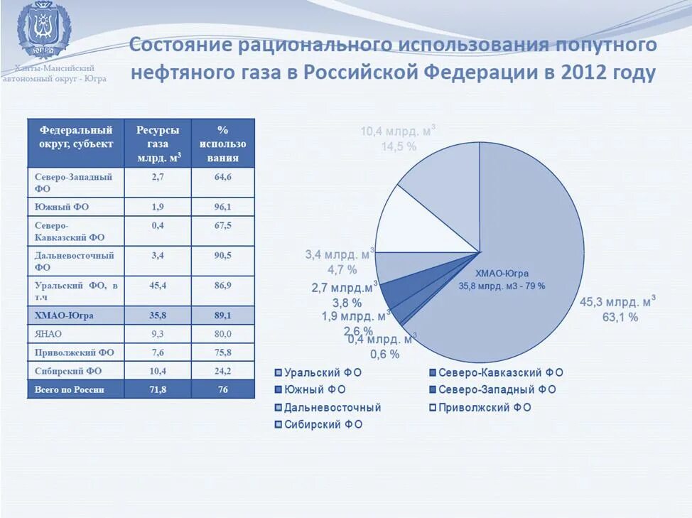 Нефть и газ российской федерации. Утилизация попутного газа. Схема использования попутного нефтяного газа. Переработка попутного нефтяного газа. Утилизация попутного нефтяного газа проблемы и решения.