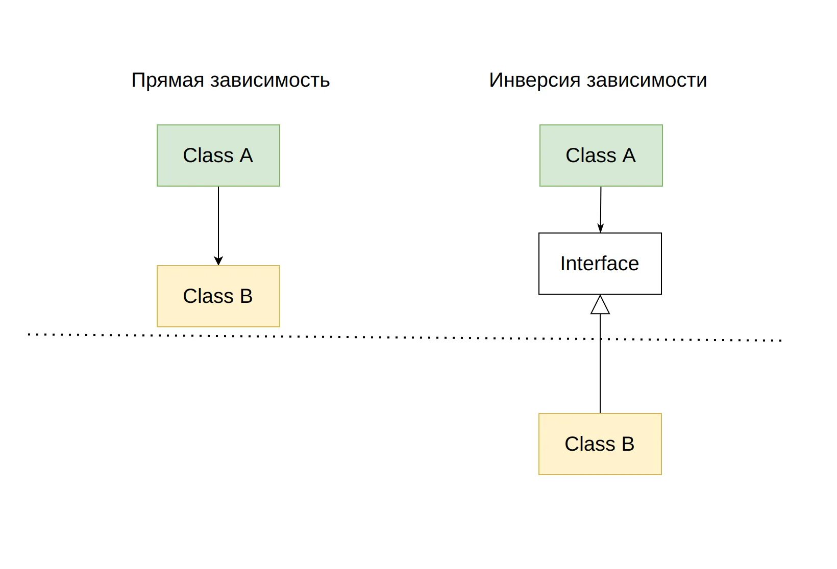 Под каким номером выполняется инверсия. Инверсия зависимостей. графическое изображение инверсии. принцип инверсии зависимостей. схема инверсии цветов.