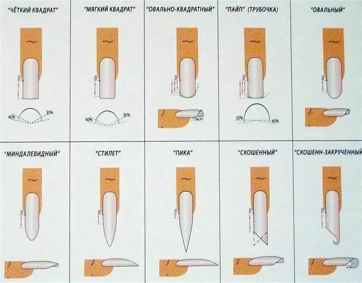 Как подобрать форму ногтей. Опил формы квадрат схема. Схема опила формы ногтей. Опил формы нарощенных ногтей. Схема опила нарощенных ногтей.