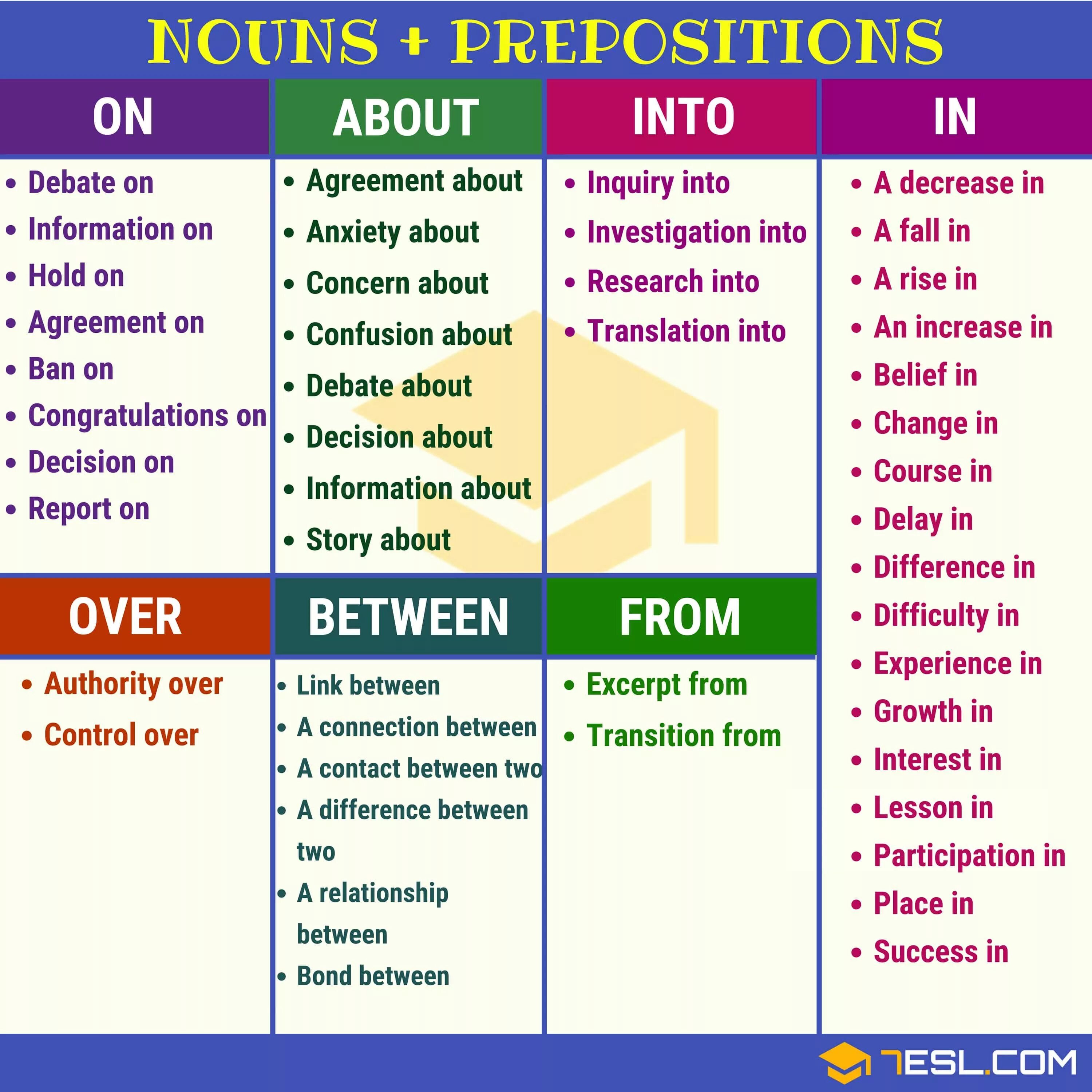 Be into перевод. Noun preposition. Noun preposition в английском языке. Verbs prepositions английский. Предлоги dependent prepositions.