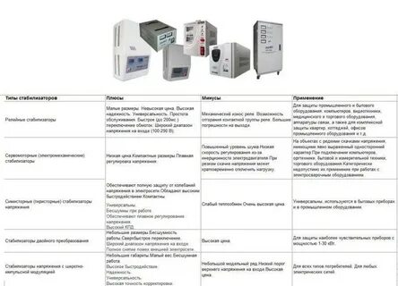 Как подобрать стабилизатор для газового котла