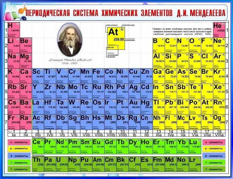 Количество открытых элементов. Стенд таблица Менделеева для кабинета химии. Периодичность таблицы Менделеева. Таблица химия Менделеева по химии. Периодическая таблица Менделеева 2023.