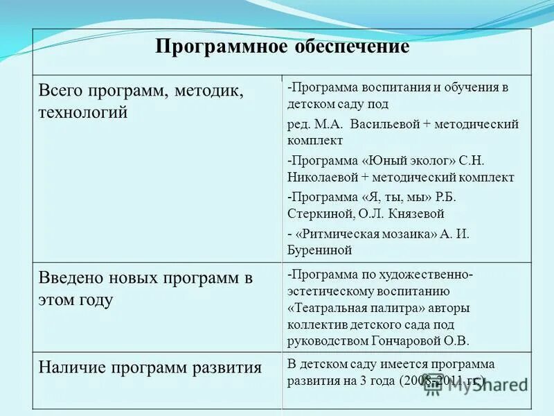 Программа воспитания кадровое обеспечение. Программа воспитания кадровое обеспечение. Программа воспитания кадровое обеспечение. К основным задачам аттестации не относится. Материальное обеспечение учебно-образовательного процесса.