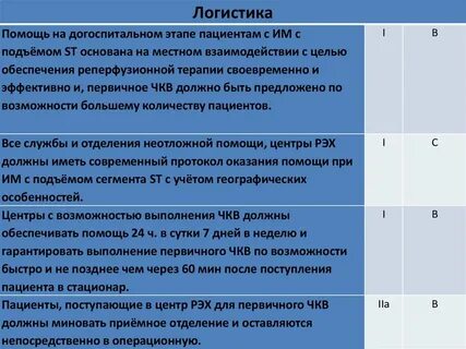 Поступление пациента
