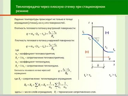 Плотность теплового потока через плоскую стенку