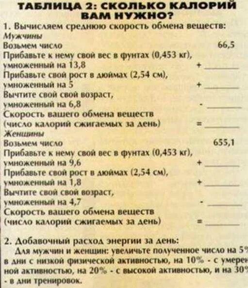 Сколько нужно чтобы сжечь 1 кг жира. Сколько колорицнужно сжигать в день. сколько калорий надо сжигать в день чтобы похудеть. сколько калорий нужно сжигать в день чтобы похудеть женщине. сколько калорий необходимо сжигать в день.