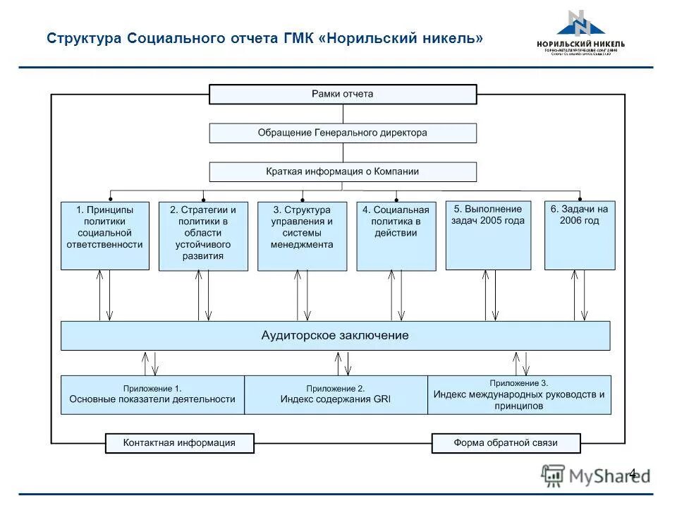 отчет социальной сферы. эволюция качества. показатели социальной сферы. отчет социальной сферы. отчет социальной сферы.
