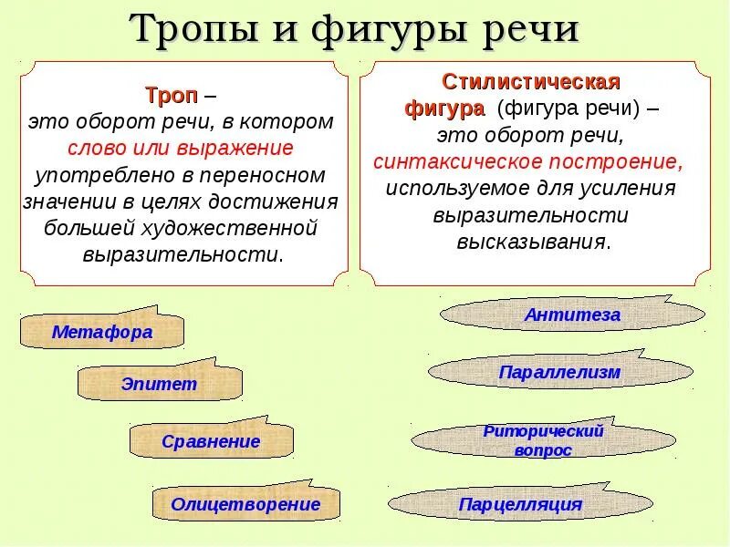 Какие художественные средства тропы используются. Тропы обороты речи таблица. Тропы и фигуры речи. Тропы и фигуры речи разница. Тропы в литературе.