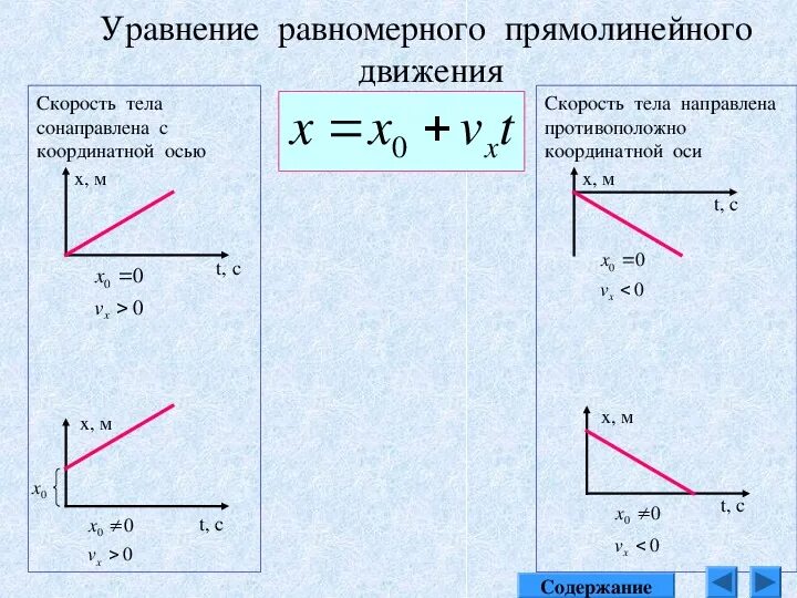 Движение физика 9. Физика прямолинейное равномерное движение графики. Уравнение равномерного прямолинейного движения график. Уравнение скорости прямолинейного равномерного движения. Равномерное прямолинейное движение. Скорость движения..