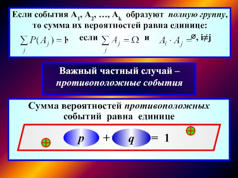 Сумма вероятностей событий равна 1. Сумма вероятностей противоположных событий. Сумма противоположных событий равна. Сумма вероятностей противоположных событий равна. Умножение противоположных событий.