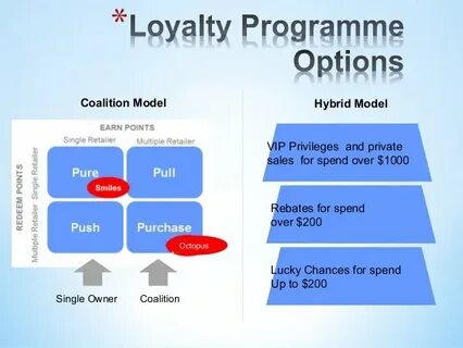 Types of programmes