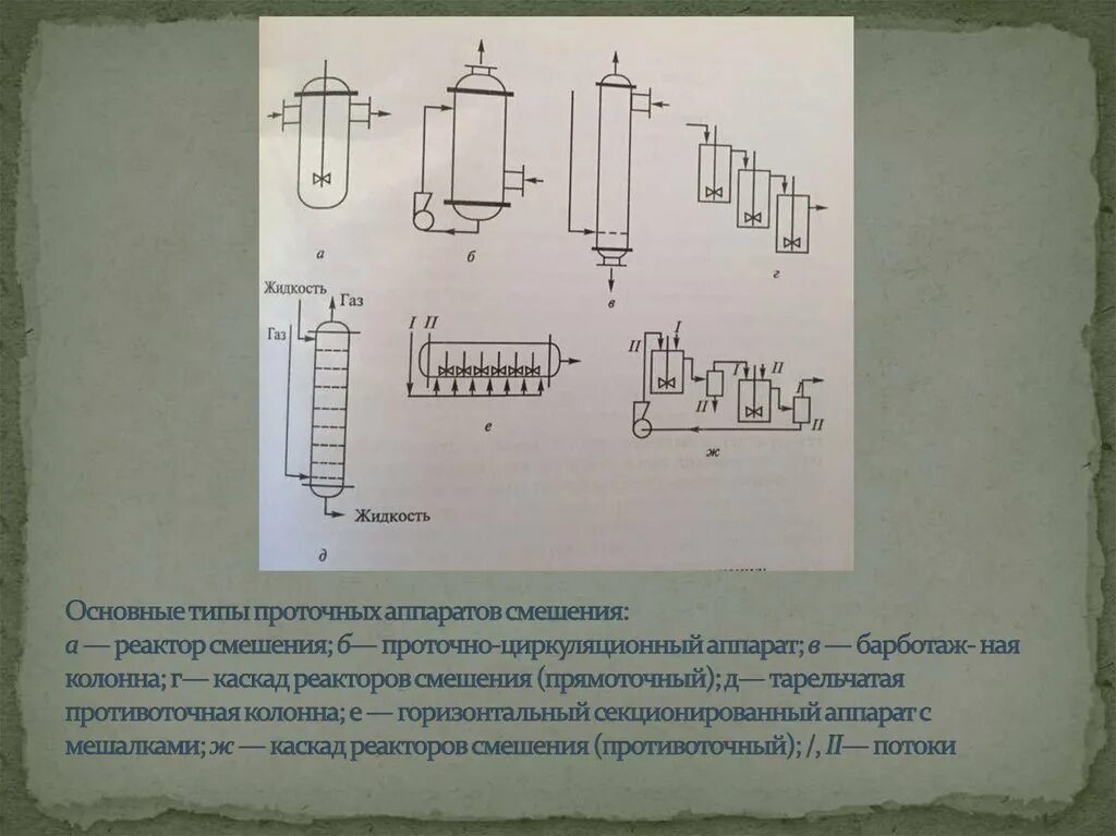 Каскад реакторов. Прямоточный конденсатор смешения. каскад реакторов смешения. проточный реактор идеального смешения. аппараты смешения.