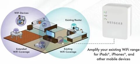 Wi fi device