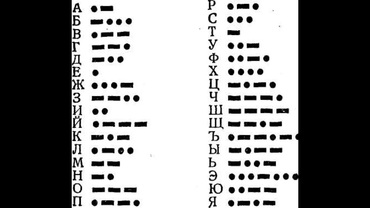 Зашифрованное послание Азбука Морзе. Шифр Азбука Морзе для детей. Алфавит азбуки Морзе имена. Таблица расшифровки азбуки Морзе. Как пишется азбука морзе