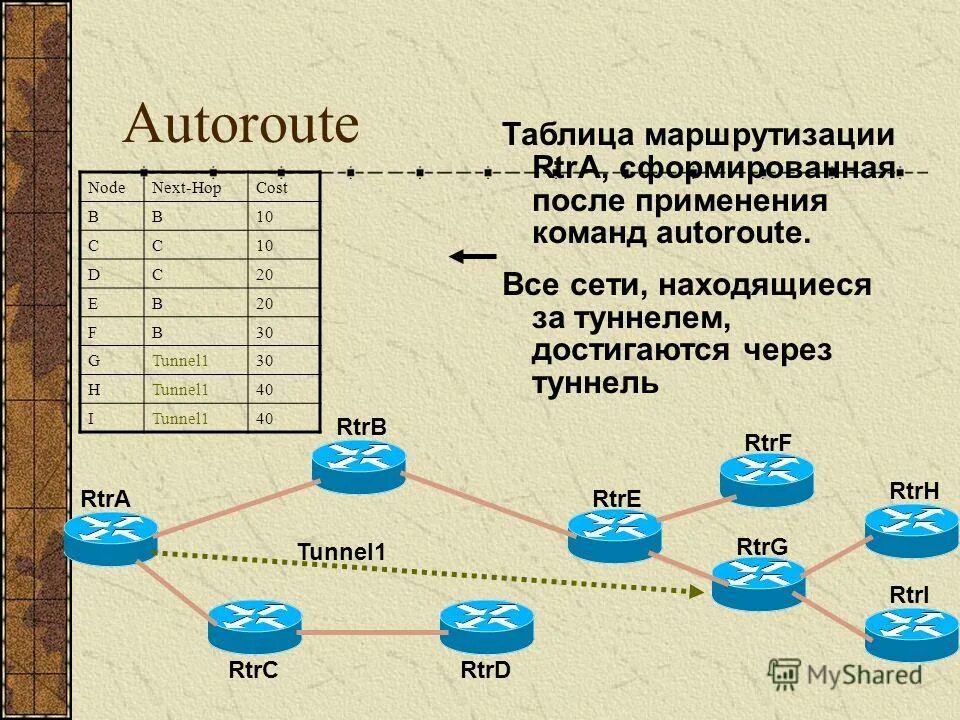 Решение проблемы маршрутизации перевозок. Задача маршрутизации решение. Каким методом решаются задачи маршрутизации. Задачи маршрутизации сети. Задача маршрутизации транспорта.