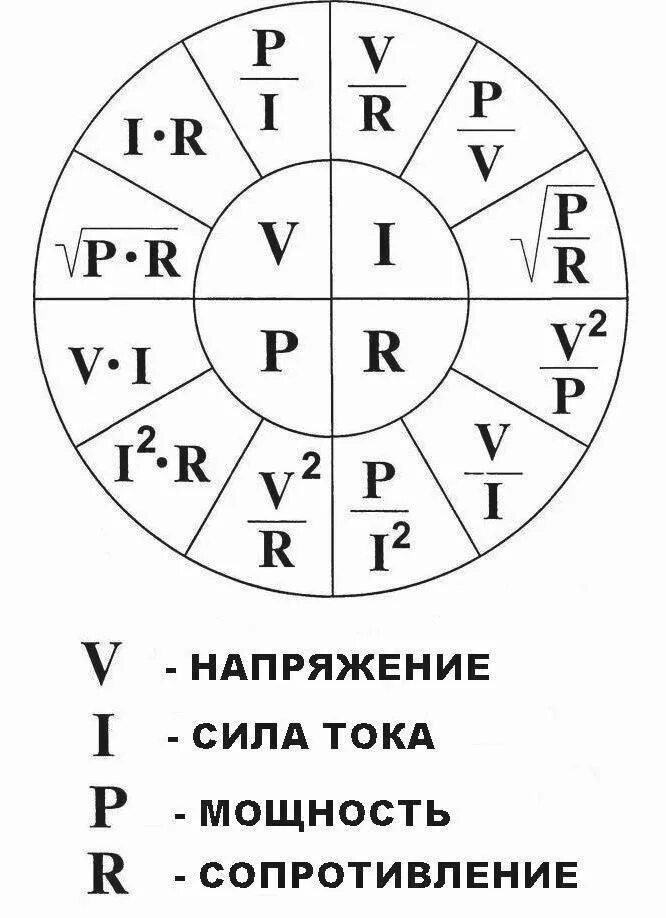 Формула u p r