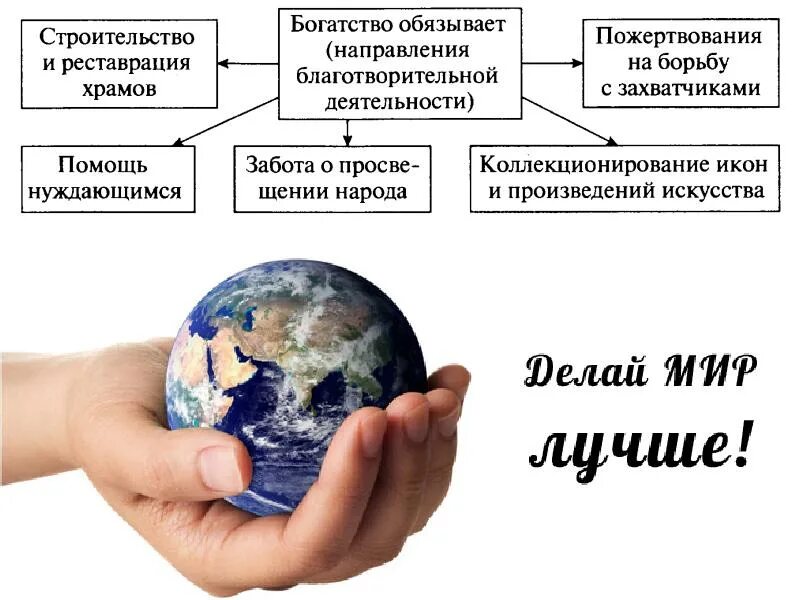 Делаем мир легче